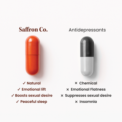Saffron Co. 60-Capsule Jar - Subscribe & Save